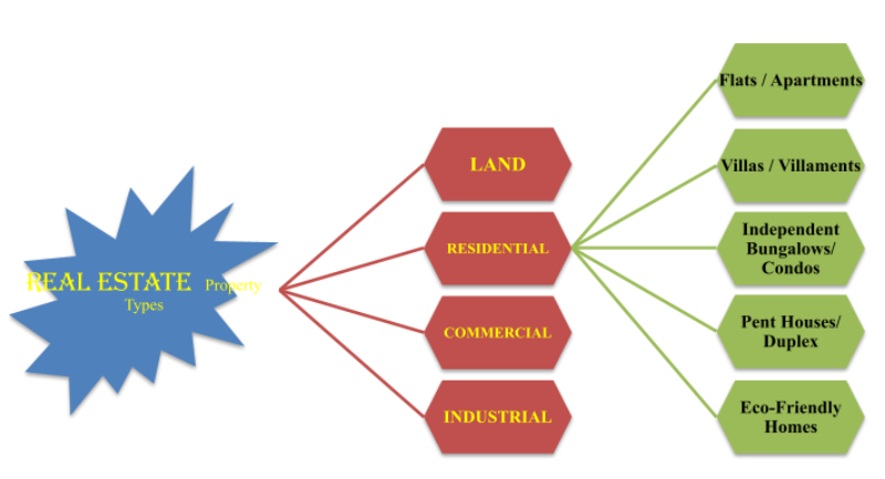 property-types-in-real-estate-blog-e-infra